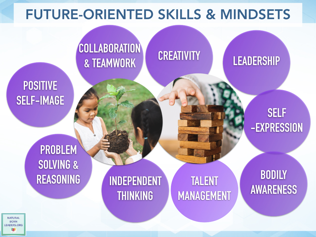 future oriented education